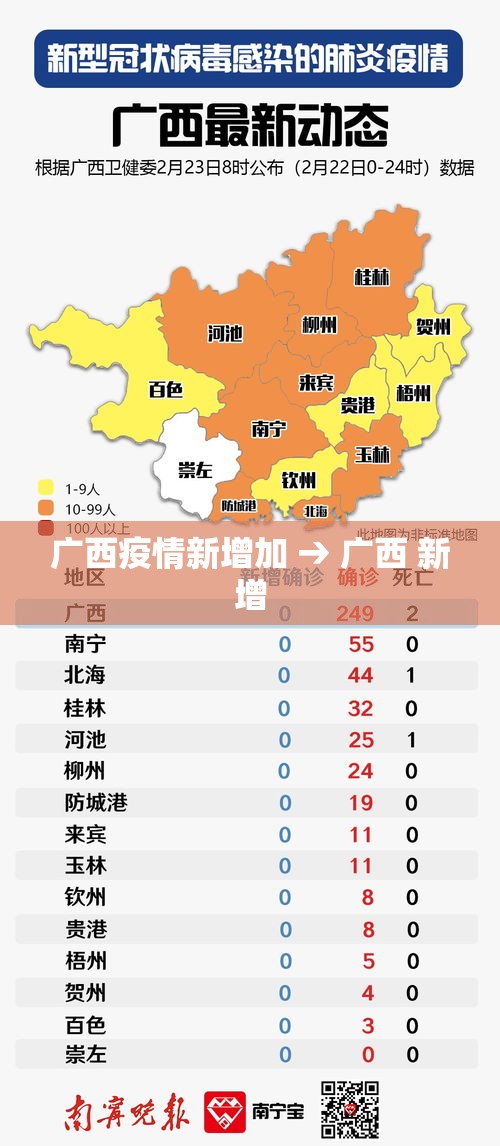 广西疫情新增加 → 广西 新增 广西疫情新增加 → 广西 新增