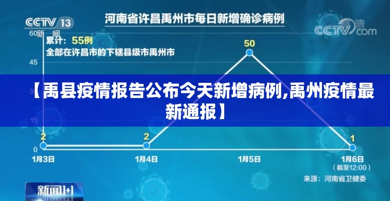 【禹县疫情报告公布今天新增病例,禹州疫情最新通报】 【禹县疫情报告公布今天新增病例,禹州疫情最新通报】