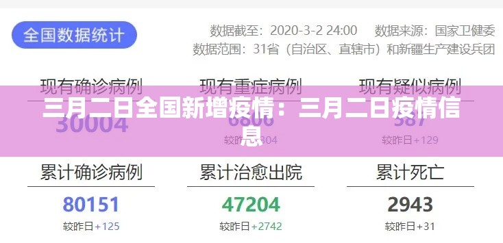 三月二日全国新增疫情:三月二日疫情信息 三月二日全国新增疫情:三月二日疫情信息
