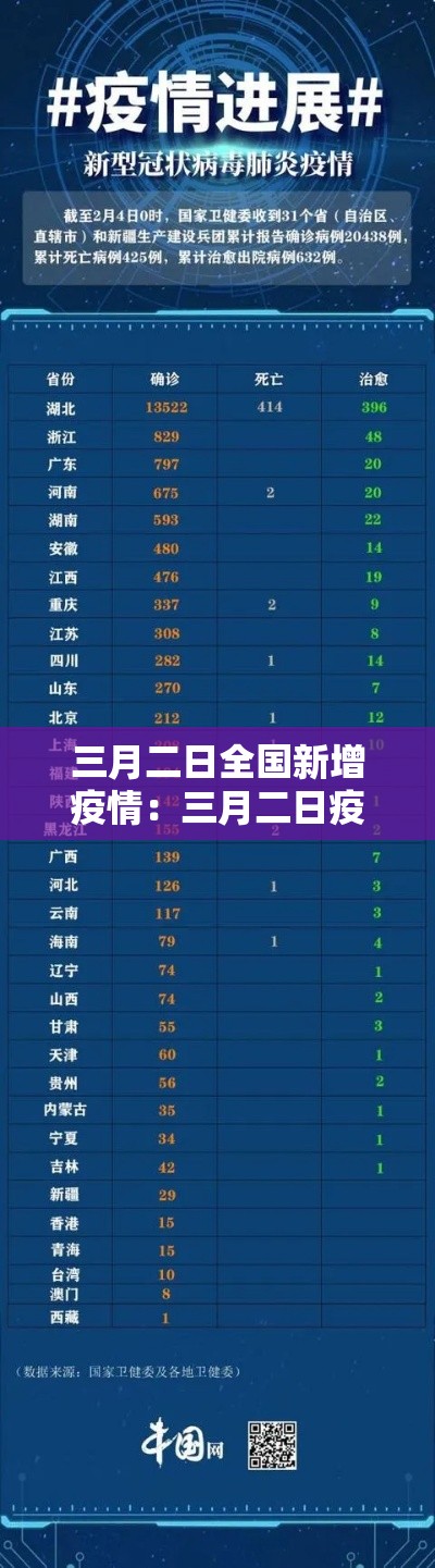 三月二日全国新增疫情:三月二日疫情信息 三月二日全国新增疫情:三月二日疫情信息