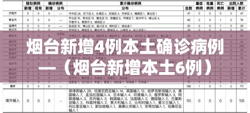 烟台新增4例本土确诊病例—（烟台新增本土6例）