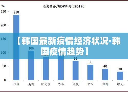 【韩国最新疫情经济状况·韩国疫情趋势】 【韩国最新疫情经济状况·韩国疫情趋势】