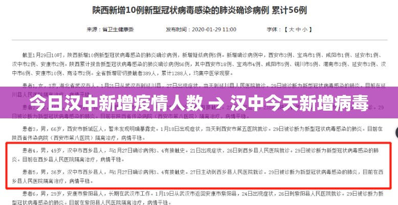 今日汉中新增疫情人数 → 汉中今天新增病毒 今日汉中新增疫情人数 → 汉中今天新增病毒