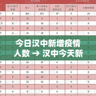 今日汉中新增疫情人数 → 汉中今天新增病毒 今日汉中新增疫情人数 → 汉中今天新增病毒