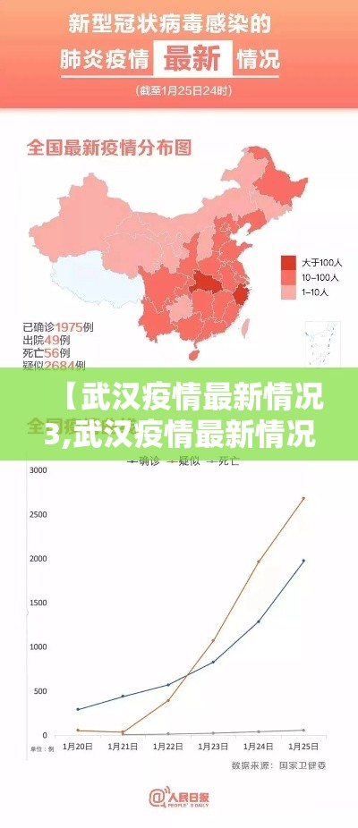 【武汉疫情最新情况3,武汉疫情最新情况3月】