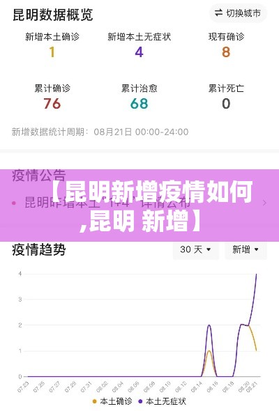 【昆明新增疫情如何,昆明 新增】 【昆明新增疫情如何,昆明 新增】