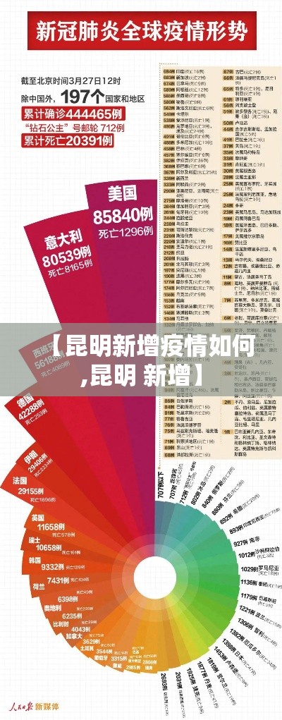 【昆明新增疫情如何,昆明 新增】 【昆明新增疫情如何,昆明 新增】