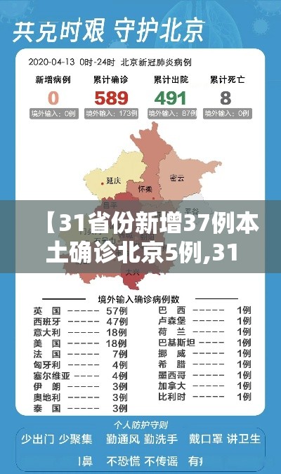【31省份新增37例本土确诊北京5例,31省新增本土确诊15例 在北京】 【31省份新增37例本土确诊北京5例,31省新增本土确诊15例 在北京】