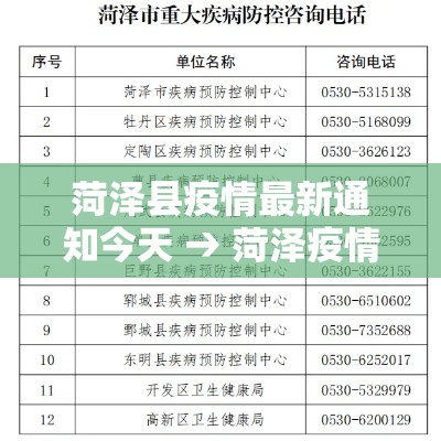 菏泽县疫情最新通知今天 → 菏泽疫情最新动态 菏泽县疫情最新通知今天 → 菏泽疫情最新动态