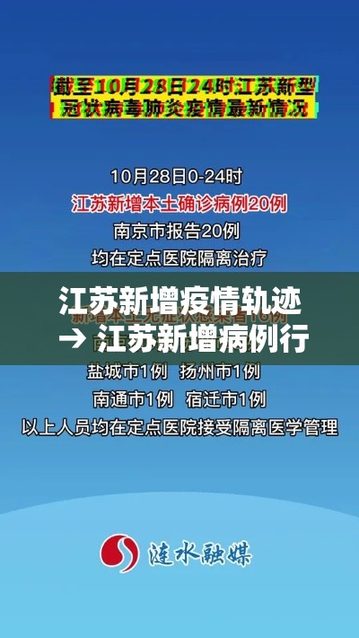 江苏新增疫情轨迹 → 江苏新增病例行动轨迹公布 江苏新增疫情轨迹 → 江苏新增病例行动轨迹公布