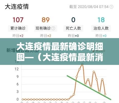 大连疫情最新确诊明细图—(大连疫情最新消息确诊人数) 大连疫情最新确诊明细图—(大连疫情最新消息确诊人数)