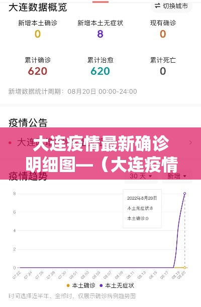 大连疫情最新确诊明细图—(大连疫情最新消息确诊人数) 大连疫情最新确诊明细图—(大连疫情最新消息确诊人数)