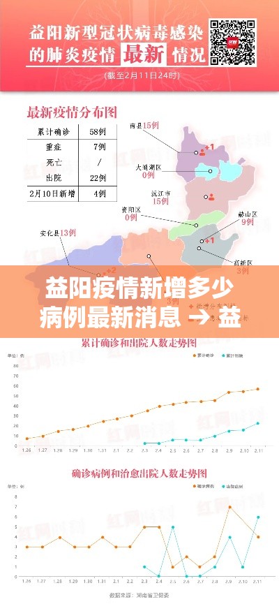 益阳疫情新增多少病例最新消息 → 益阳疫情最新进展