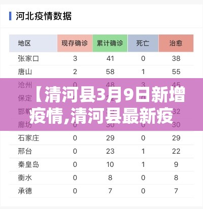 【清河县3月9日新增疫情,清河县最新疫情】