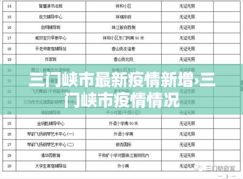 三门峡市最新疫情新增›三门峡市疫情情况