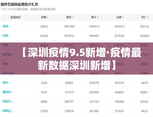 【深圳疫情9.5新增·疫情最新数据深圳新增】 【深圳疫情9.5新增·疫情最新数据深圳新增】