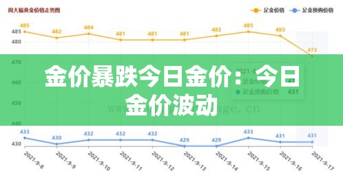 金价暴跌今日金价:今日金价波动 金价暴跌今日金价:今日金价波动