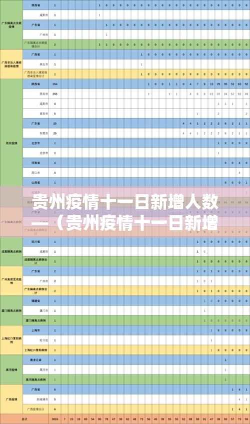 贵州疫情十一日新增人数—（贵州疫情十一日新增人数最新）