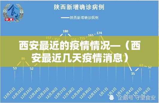 西安最近的疫情情况—(西安最近几天疫情消息) 西安最近的疫情情况—(西安最近几天疫情消息)