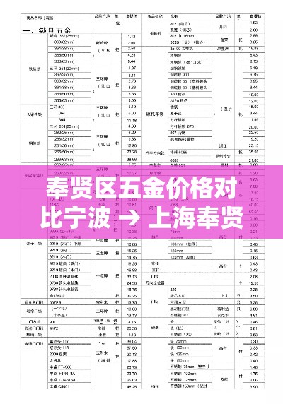 奉贤区五金价格对比宁波 → 上海奉贤五金市场