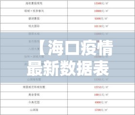 【海口疫情最新数据表格,海口疫情行程】