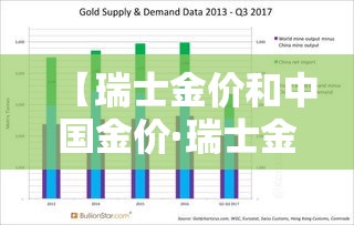 【瑞士金价和中国金价·瑞士金条在中国的价格查询】 【瑞士金价和中国金价·瑞士金条在中国的价格查询】