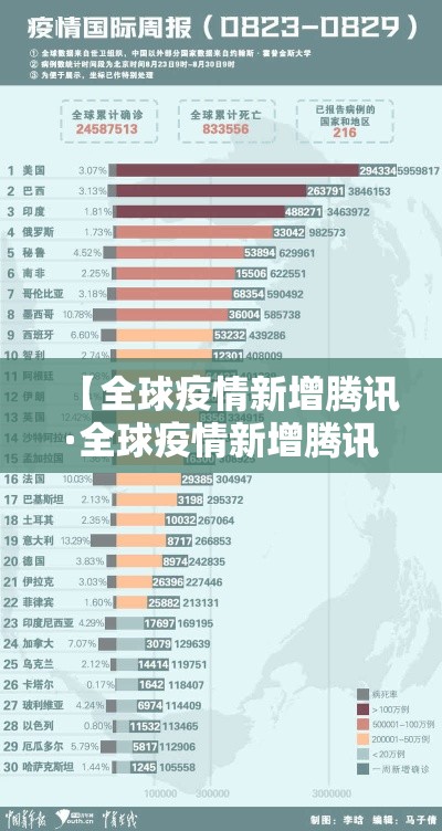 【全球疫情新增腾讯·全球疫情新增腾讯会议】 【全球疫情新增腾讯·全球疫情新增腾讯会议】