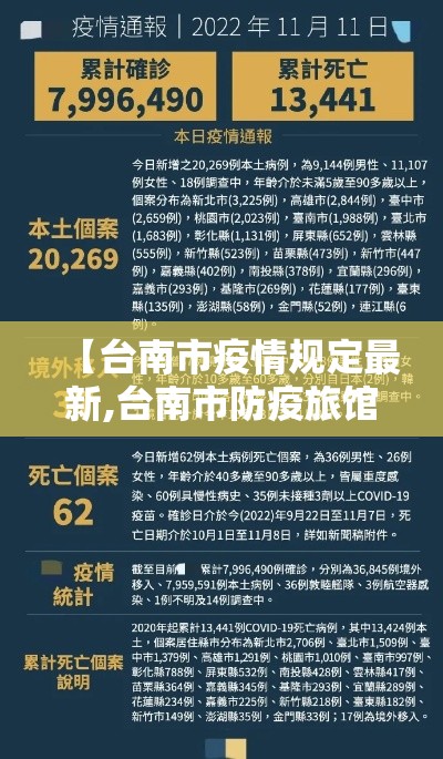 【台南市疫情规定最新,台南市防疫旅馆】 【台南市疫情规定最新,台南市防疫旅馆】