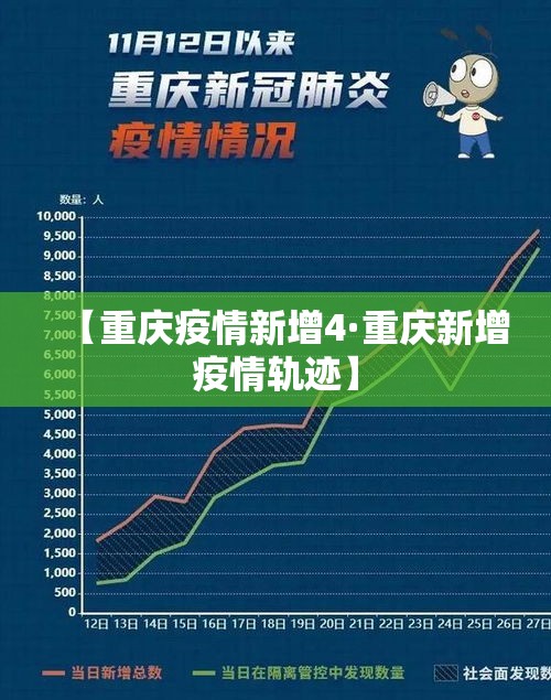 【重庆疫情新增4·重庆新增疫情轨迹】 【重庆疫情新增4·重庆新增疫情轨迹】