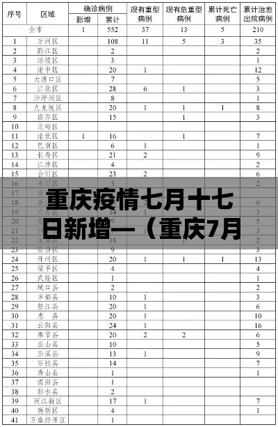 重庆疫情七月十七日新增—（重庆7月份疫情新增病例）
