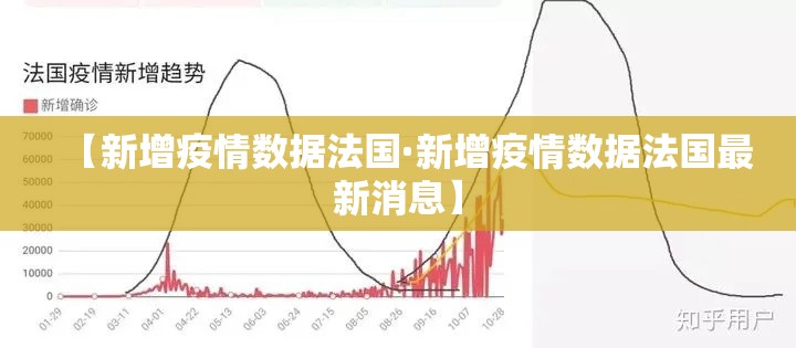 【新增疫情数据法国·新增疫情数据法国最新消息】