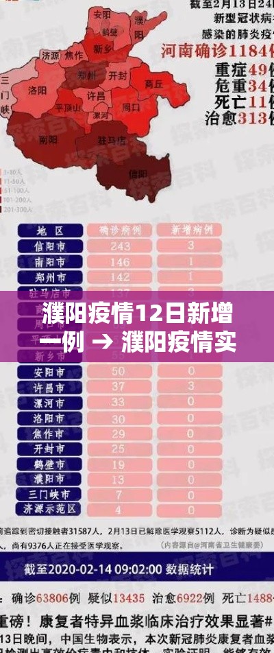 濮阳疫情12日新增一例 → 濮阳疫情实时动态