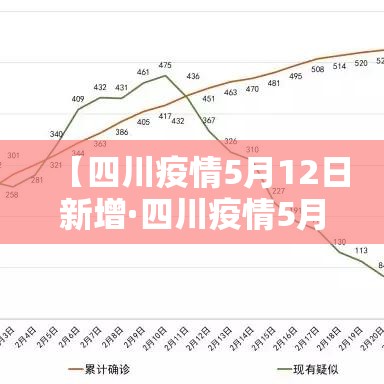 【四川疫情5月12日新增·四川疫情5月12日新增情况】
