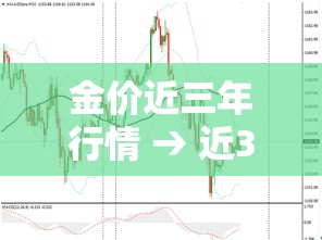 金价近三年行情 → 近3年金价趋势图