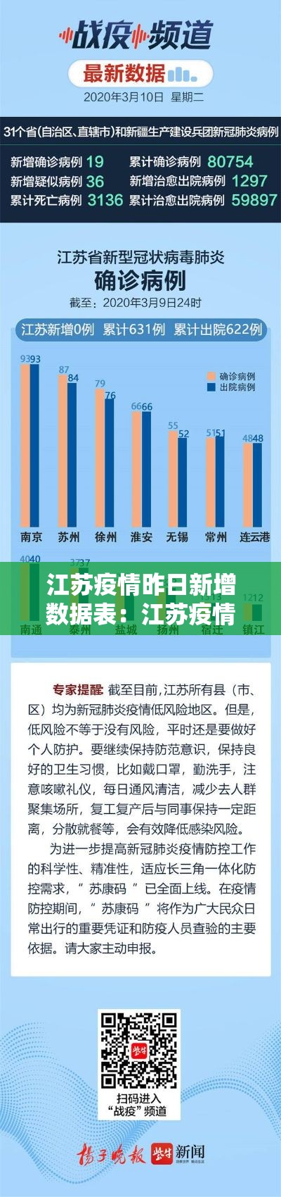江苏疫情昨日新增数据表:江苏疫情最新2020今天新增 江苏疫情昨日新增数据表:江苏疫情最新2020今天新增