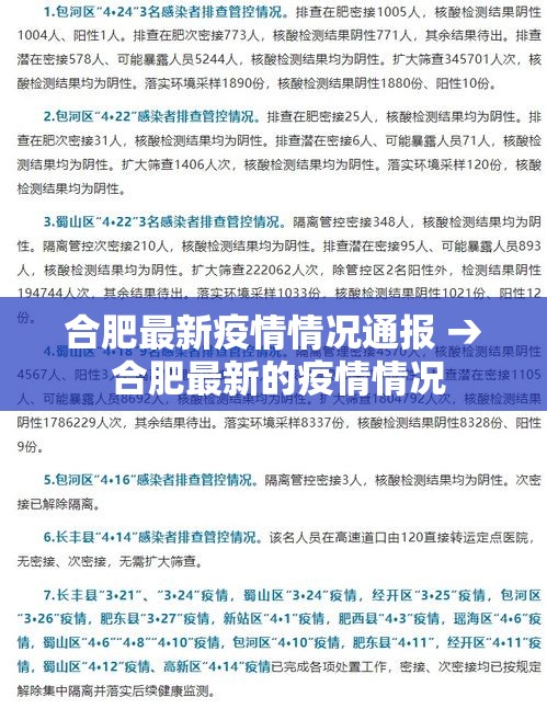 合肥最新疫情情况通报 → 合肥最新的疫情情况 合肥最新疫情情况通报 → 合肥最新的疫情情况