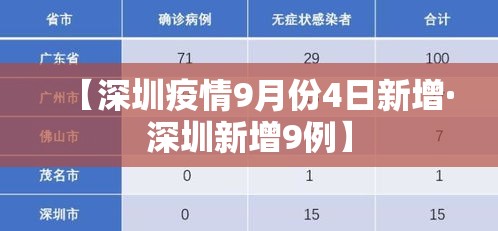 【深圳疫情9月份4日新增·深圳新增9例】