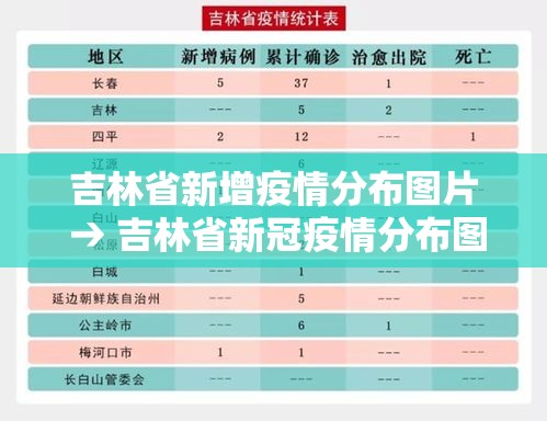 吉林省新增疫情分布图片 → 吉林省新冠疫情分布图 吉林省新增疫情分布图片 → 吉林省新冠疫情分布图