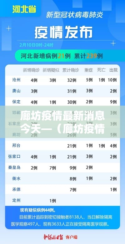 廊坊疫情最新消息今天—(廊坊疫情最新消息肺炎) 廊坊疫情最新消息今天—(廊坊疫情最新消息肺炎)