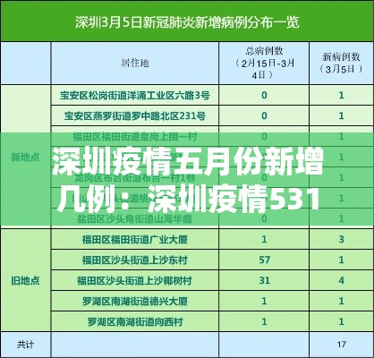 深圳疫情五月份新增几例：深圳疫情531