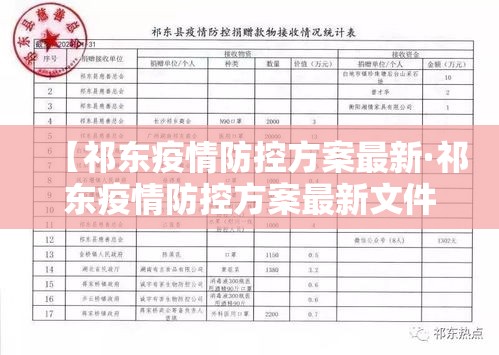 【祁东疫情防控方案最新·祁东疫情防控方案最新文件】