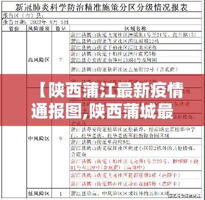 【陕西蒲江最新疫情通报图,陕西蒲城最新疫情】