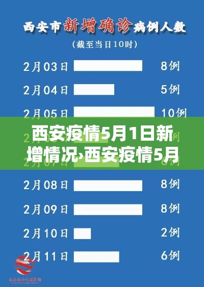 西安疫情5月1日新增情况›西安疫情5月1日新增情况如何
