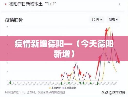 疫情新增德阳—（今天德阳新增）