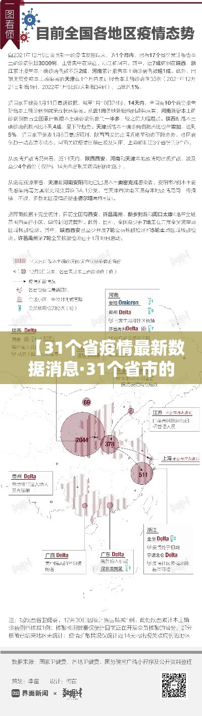 【31个省疫情最新数据消息·31个省市的疫情情况】 【31个省疫情最新数据消息·31个省市的疫情情况】