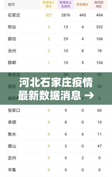 河北石家庄疫情最新数据消息 → 河北石家庄疫情最新消息2021 河北石家庄疫情最新数据消息 → 河北石家庄疫情最新消息2021