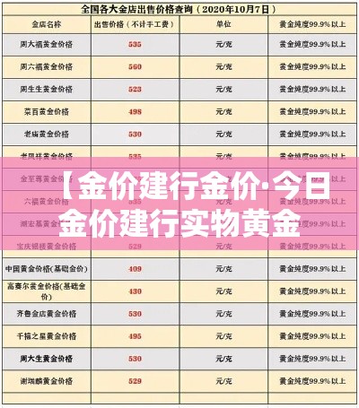 【金价建行金价·今日金价建行实物黄金价格】 【金价建行金价·今日金价建行实物黄金价格】