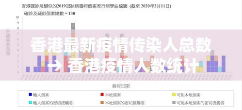 香港最新疫情传染人总数 → 香港疫情人数统计