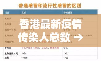 香港最新疫情传染人总数 → 香港疫情人数统计