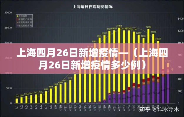 上海四月26日新增疫情—(上海四月26日新增疫情多少例) 上海四月26日新增疫情—(上海四月26日新增疫情多少例)